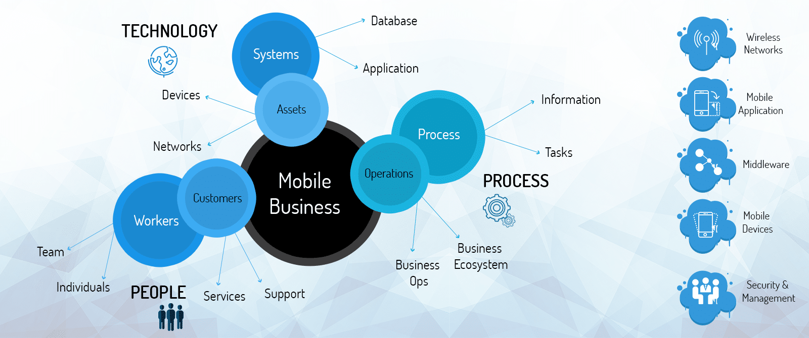 The Importance of Enterprise Mobility Solutions