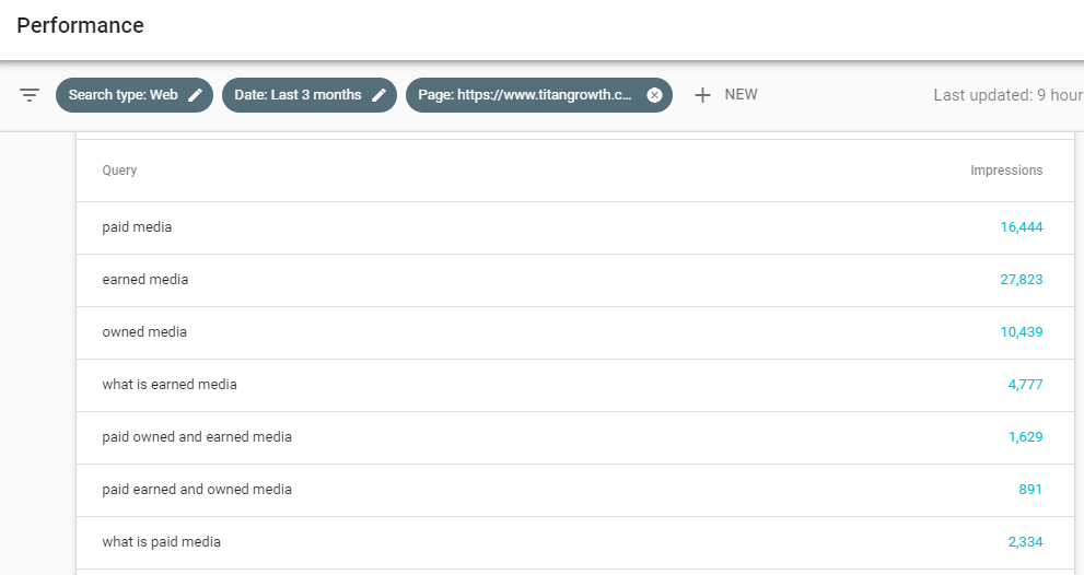 Scale Your First Page Rankings with the Keyword Multiplier Technique