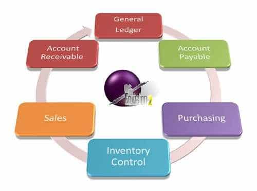 Account Management System