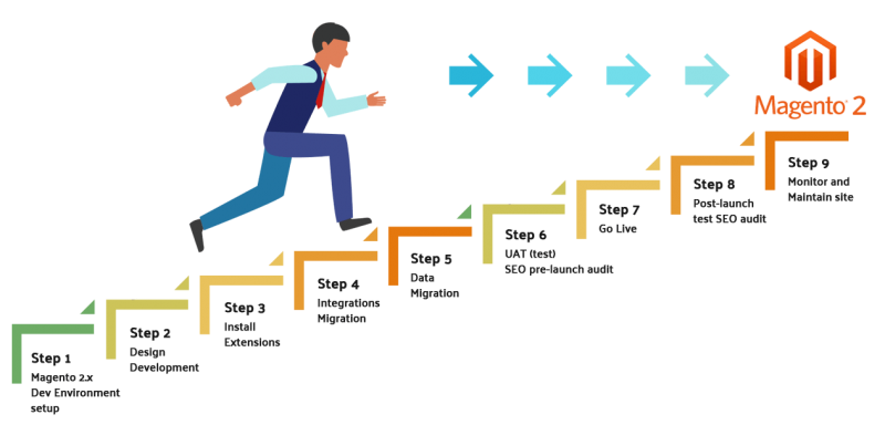 Can Magento 2 Manage 100K Products effectively?