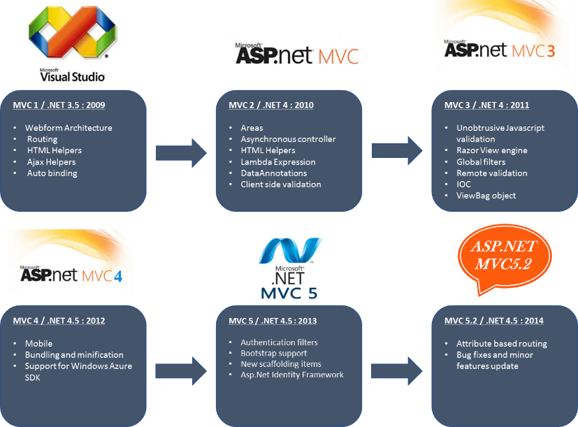 .NET Software Development Service